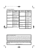 Preview for 62 page of Campingaz Texas US Nr.1 Operation And Maintenance