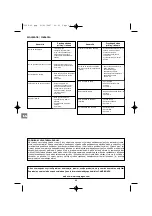 Preview for 66 page of Campingaz Texas US Nr.1 Operation And Maintenance