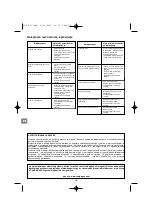 Preview for 70 page of Campingaz Texas US Nr.1 Operation And Maintenance