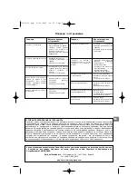 Preview for 79 page of Campingaz Texas US Nr.1 Operation And Maintenance