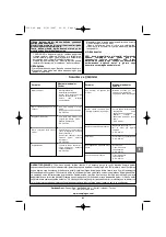 Preview for 83 page of Campingaz Texas US Nr.1 Operation And Maintenance