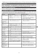 Preview for 92 page of Campingaz TOUR & GRILL CV PLUS Instructions For Use Manual