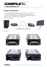 Preview for 3 page of Camplex CMX-HDMI-SM-TR User Manual And Specifications