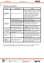 Preview for 34 page of Camplux FMGG303B Instructions For Installation And Use Manual