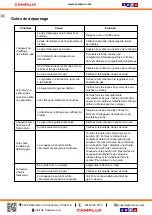 Preview for 22 page of Camplux FP19CR Instructions For Installation And Use Manual