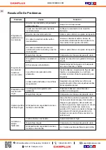 Preview for 34 page of Camplux FP19CR Instructions For Installation And Use Manual