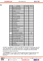 Preview for 76 page of Camplux WA686M-NG Use & Care Manual