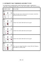 Preview for 28 page of Campomatic CD10TW User Manual