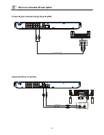 Preview for 11 page of Campomatic DVD5030B Instruction Manual