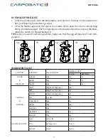 Preview for 7 page of Campomatic FP700 grand chef Instruction Manual