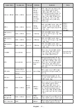 Preview for 32 page of Campomatic LED44VHA Operating Instructions Manual