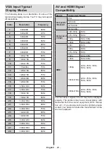 Предварительный просмотр 29 страницы Campomatic LED57VUA Operating Instructions Manual