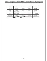 Preview for 15 page of Campomatic tl10t Instruction Manual