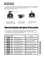 Предварительный просмотр 22 страницы Campomatic TL12E Instruction Manual