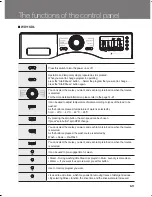 Предварительный просмотр 11 страницы Campomatic WD11KD Instruction Manual