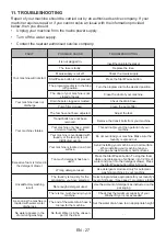 Предварительный просмотр 30 страницы Campomatic WD13TX User Manual