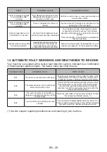 Предварительный просмотр 31 страницы Campomatic WD13TX User Manual