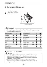 Preview for 15 page of Campomatic WM10MA Instruction Manual