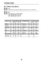 Preview for 19 page of Campomatic WM10MA Instruction Manual