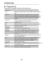 Preview for 21 page of Campomatic WM10MA Instruction Manual