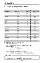 Preview for 22 page of Campomatic WM10MA Instruction Manual