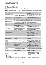 Preview for 26 page of Campomatic WM10MA Instruction Manual