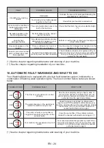 Предварительный просмотр 27 страницы Campomatic WM10TX User Manual