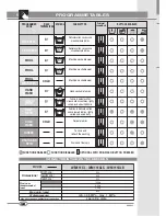 Предварительный просмотр 5 страницы Campomatic WM111XL Instruction Manual