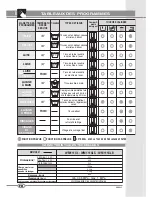 Предварительный просмотр 9 страницы Campomatic WM111XL Instruction Manual