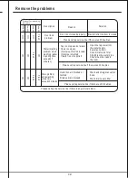 Preview for 21 page of Campomatic wm708 Instruction Manual