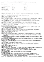 Preview for 68 page of camry CR 6409 User Manual