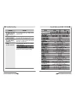 Preview for 20 page of CamTron AC24V Instruction Manual