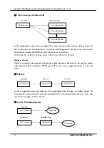 Предварительный просмотр 7 страницы CamTron CMNC-200 Operating Instructions Manual