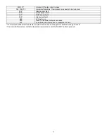 Preview for 44 page of Camus Hydronics ADVANTUS AVH 1000 Installation, Operation And Service Manual