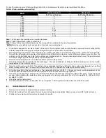 Preview for 71 page of Camus Hydronics ADVANTUS AVH 1000 Installation, Operation And Service Manual