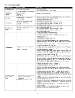 Preview for 72 page of Camus Hydronics ADVANTUS AVH 1000 Installation, Operation And Service Manual