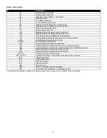 Preview for 75 page of Camus Hydronics ADVANTUS AVH 1000 Installation, Operation And Service Manual