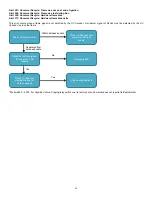 Preview for 76 page of Camus Hydronics ADVANTUS AVH 1000 Installation, Operation And Service Manual