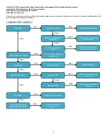 Preview for 77 page of Camus Hydronics ADVANTUS AVH 1000 Installation, Operation And Service Manual