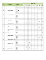 Preview for 95 page of Camus Hydronics ADVANTUS AVH 1000 Installation, Operation And Service Manual