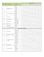 Preview for 96 page of Camus Hydronics ADVANTUS AVH 1000 Installation, Operation And Service Manual