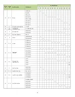 Preview for 97 page of Camus Hydronics ADVANTUS AVH 1000 Installation, Operation And Service Manual