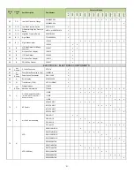 Preview for 98 page of Camus Hydronics ADVANTUS AVH 1000 Installation, Operation And Service Manual