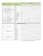 Preview for 99 page of Camus Hydronics ADVANTUS AVH 1000 Installation, Operation And Service Manual