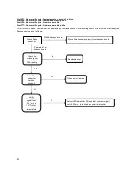 Preview for 62 page of Camus Hydronics DFH/W1100 Installation, Operation And Service Manual