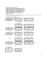 Preview for 63 page of Camus Hydronics DFH/W1100 Installation, Operation And Service Manual