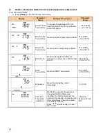 Preview for 38 page of Camus Hydronics DFH1100 Installation, Operation And Service Manual