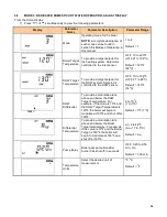 Preview for 39 page of Camus Hydronics DFH1100 Installation, Operation And Service Manual