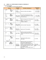 Preview for 40 page of Camus Hydronics DFH1100 Installation, Operation And Service Manual