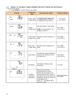 Preview for 42 page of Camus Hydronics DFH1100 Installation, Operation And Service Manual